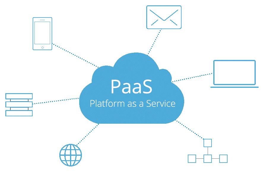 paas paltform as service