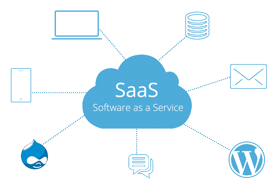 saas software as a service