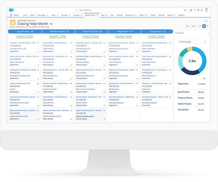 sales cloud