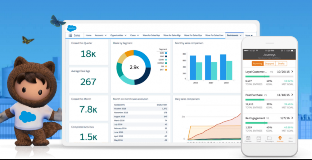 How Much Does It Cost To Develop A Salesforce Mobile Application ...