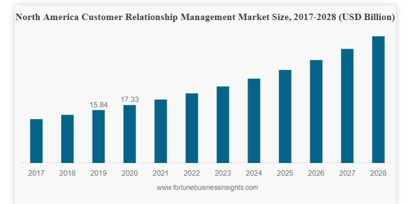 crm trends