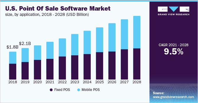 pos software market