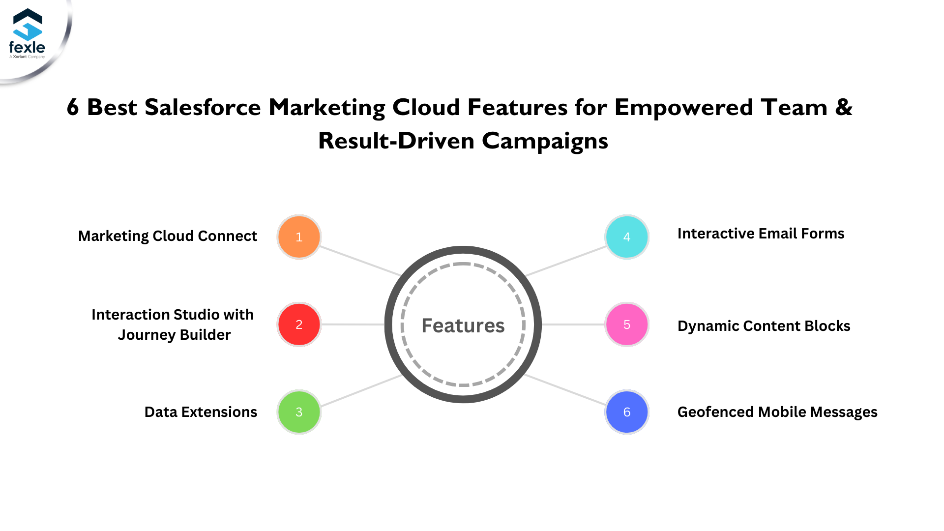 6-best-marketing-cloud-features