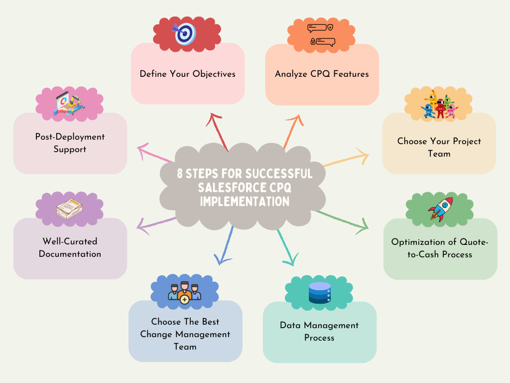 salesforce-implementation-guide