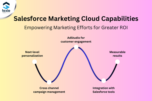 marketing-cloud-benefits