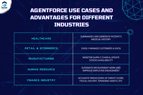 agentforce-implementation-best-use-cases