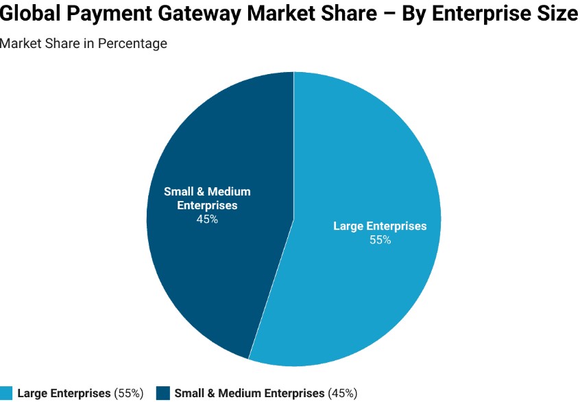 paymen-agetway-integration